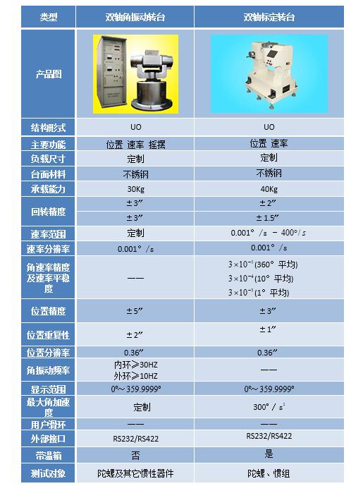 雙軸高精度轉臺 系列【慣導測試系統】-4.jpg