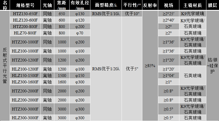 反射式平行光管 技術(shù)指標參數(shù)2022-11-25_111219.jpg